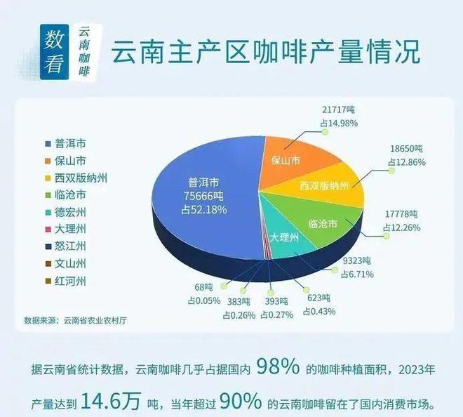 彩云之南的馥郁传奇开元棋牌云南咖啡：(图10)